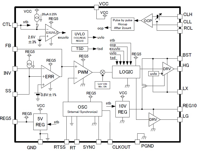 ブロック図 - ROHM Semiconductor BD9611MUV-E2 60V降圧型スイッチングレギュレータ